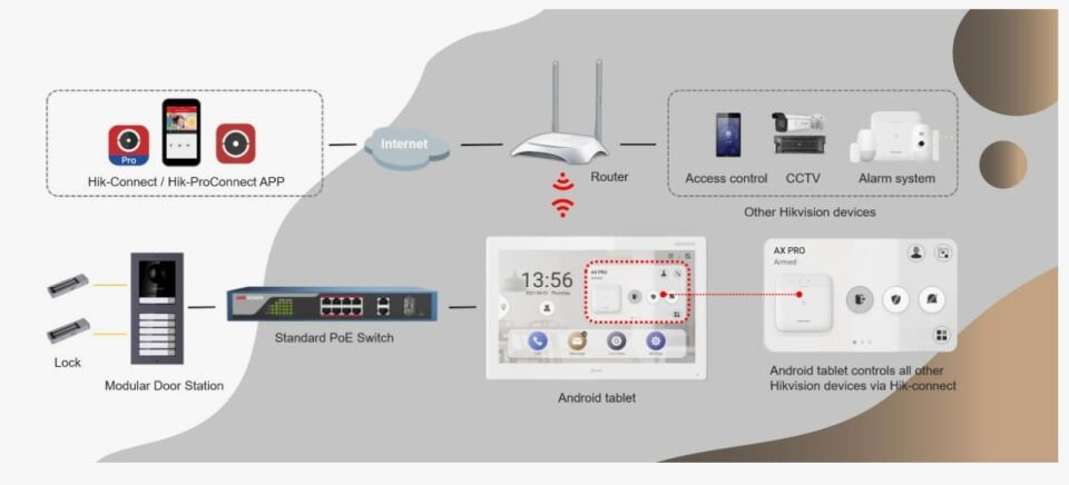 HIKVISION DS-KH6320-WTE1 7'' DOKUNMATIK EKRAN IP İÇ UNİTE