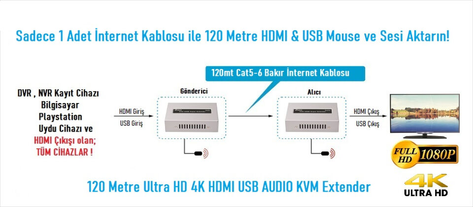 EZCOOL EZ-3020EX 120MT HDMI USB KVM EXTENDER 4K