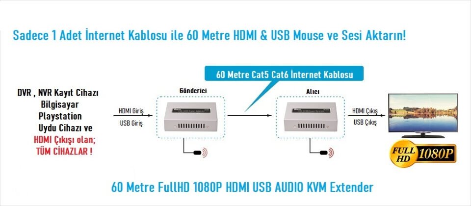 EZCOOL EZ-2010EX 60MT HDMI USB KVM EXTENDER 1080P