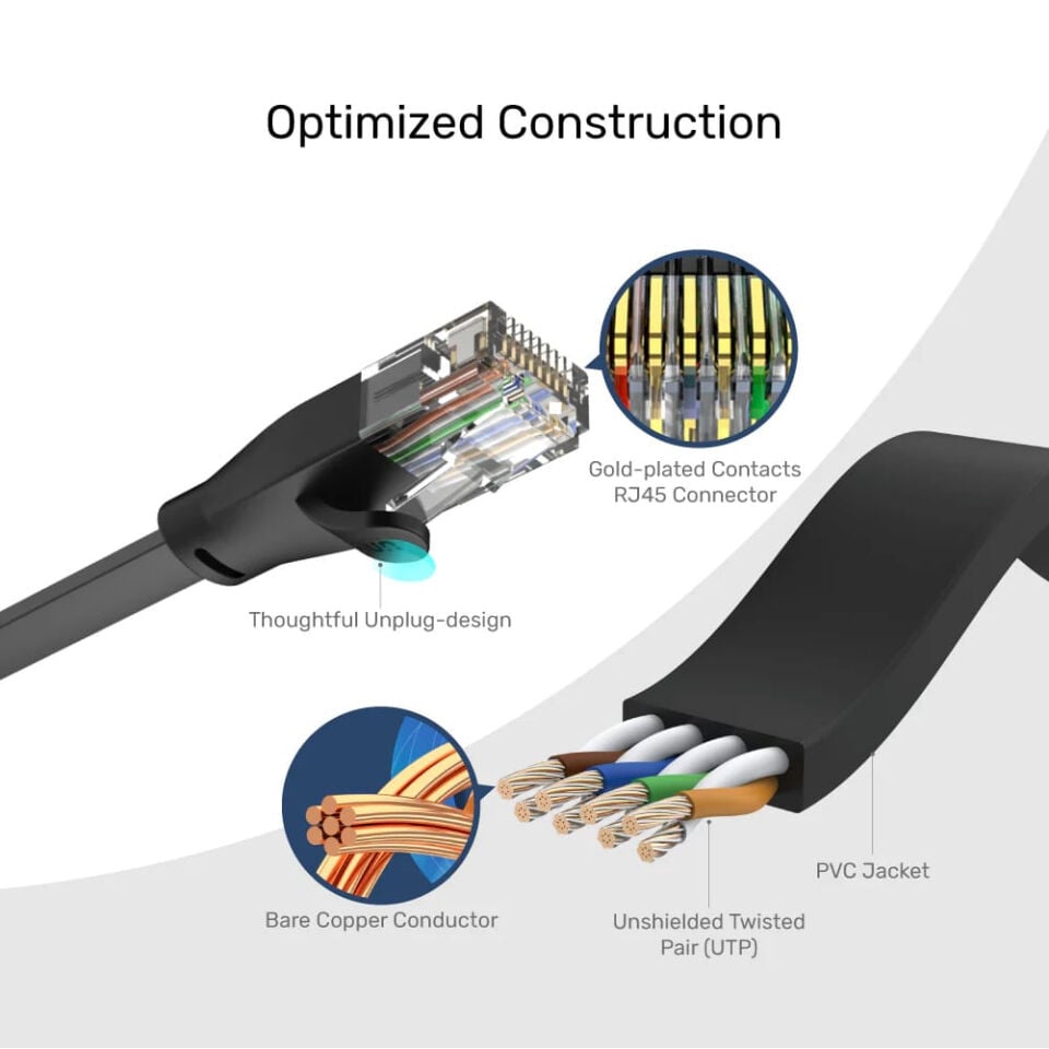 UNITEK CAT6 PATCH KABLO 2MT FLAT (C1810GBK)