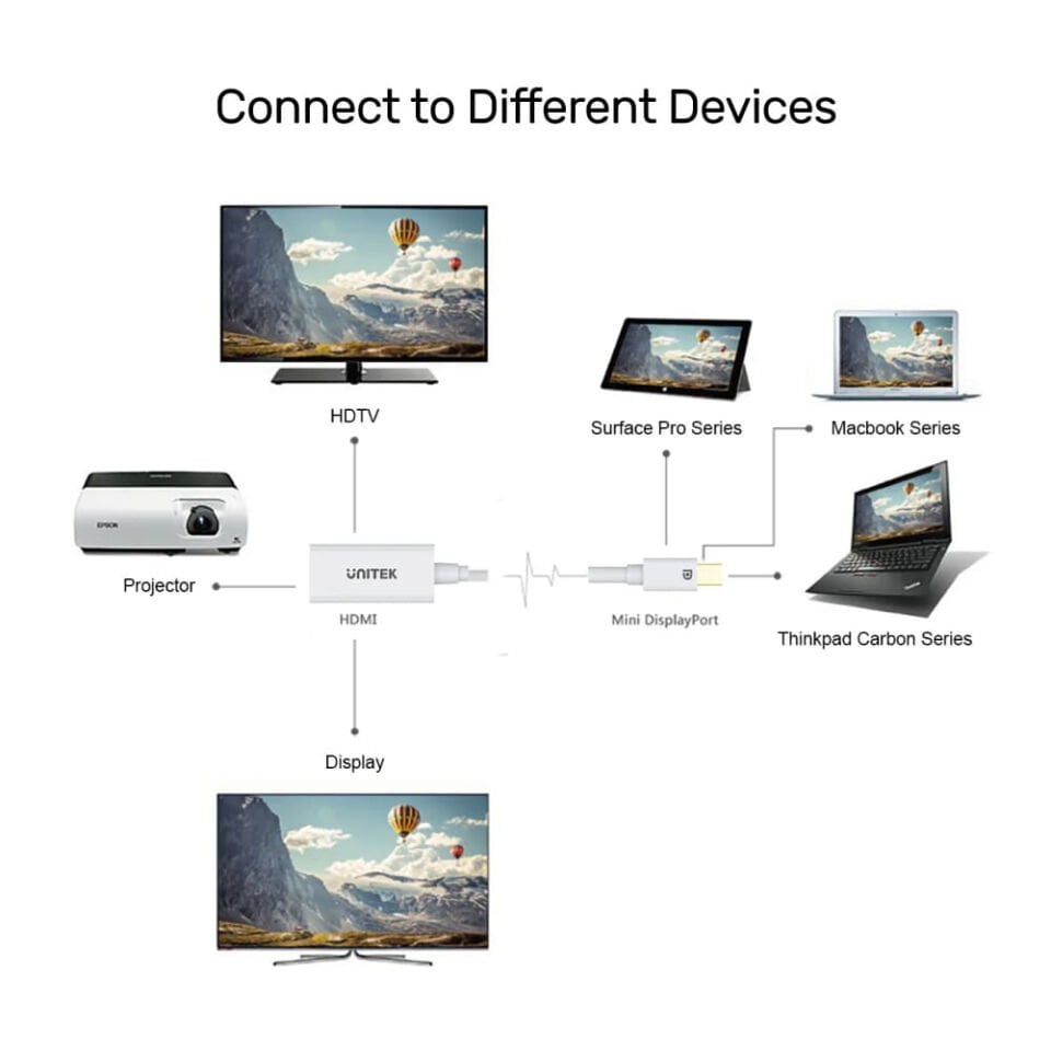 UNITEK MINIDISPLAY PORT TO HDMI 4K ADAPTÖR(Y-6331)