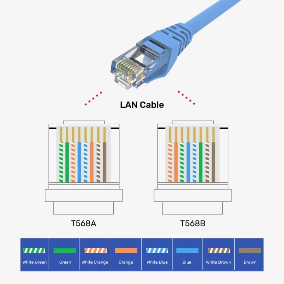UNITEK CAT6 RJ45 MODULER 100'LÜ KONNEKTÖR (Y-OT19TP)