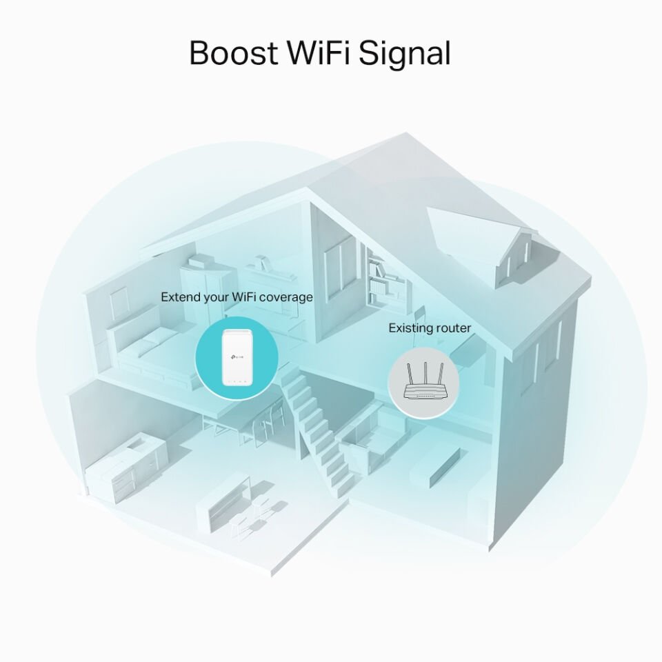 TP-LINK RE330 AC1200 DUAL BAND PRIZ TIPI MESH WI-FI EXTENDER