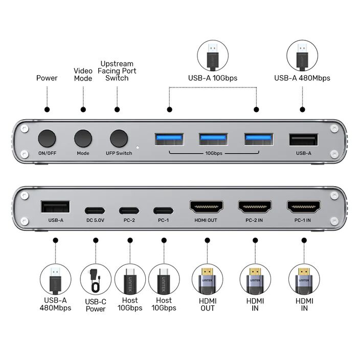 UNITEK USB-C 10GBPS HDMI KVM SWITCH (D1118AGY01-EU)