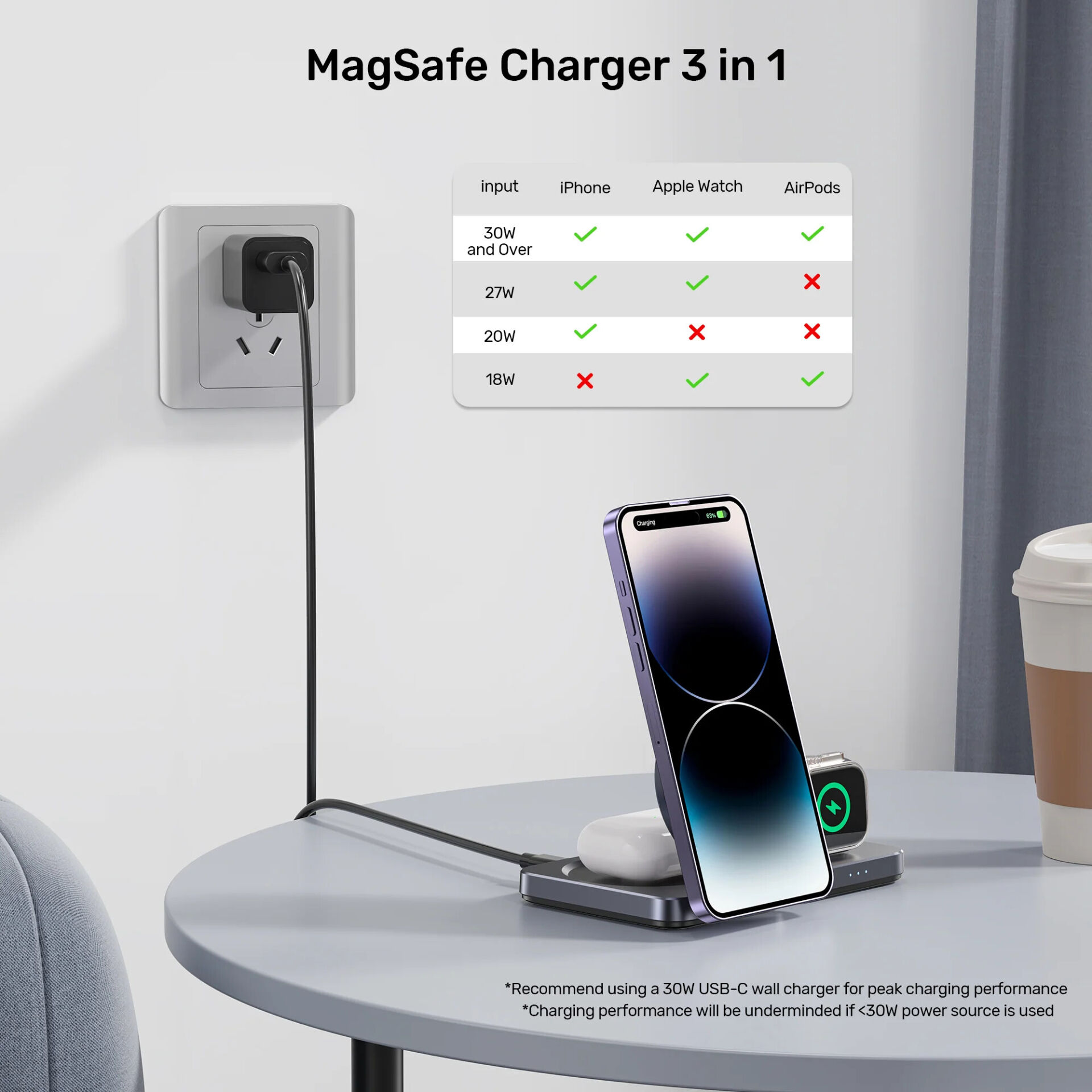 UNITEK QI2 3-IN-1 SARJ ISTASYONU (P1300AGY01)